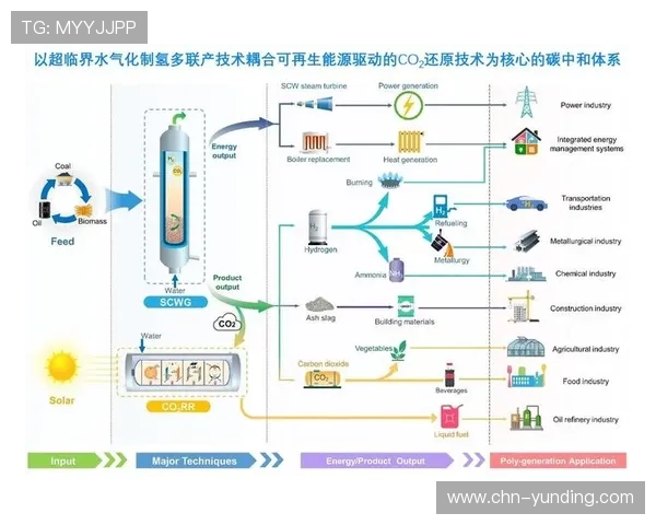 云顶国际体育平台的未来发展方向及创新技术应用展望 云顶国际体育平台的未来发展方向及创新技术应用展望