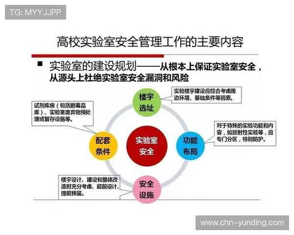 云顶国际用户账号管理与安全设置详细操作流程 云顶国际用户账号管理与安全设置详细操作流程