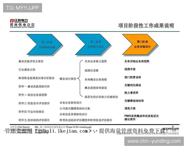 云顶国际登录平台的注册流程优化与用户便捷登录体验设计