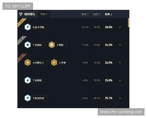 云顶国际平台游戏：提升胜率的实用技巧与玩法攻略分享
