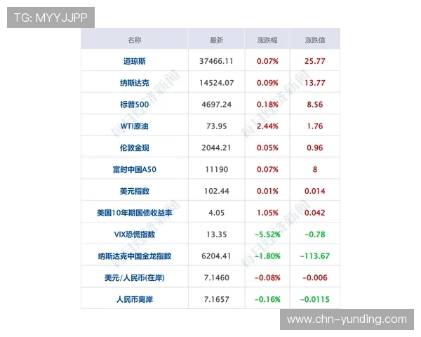 4008云顶国际官方平台安全保障措施详解，确保玩家账号信息与资金安全无忧