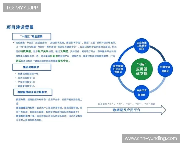 云顶国际:利用大数据分析优化用户体验与精准营销方案 云顶国际:利用大数据分析优化用户体验与精准营销方案