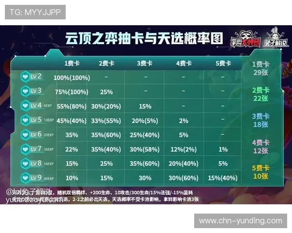 云顶最新官网更新内容详解,带你了解每一次版本升级的亮点 云顶最新官网更新内容详解,带你了解每一次版本升级的亮点