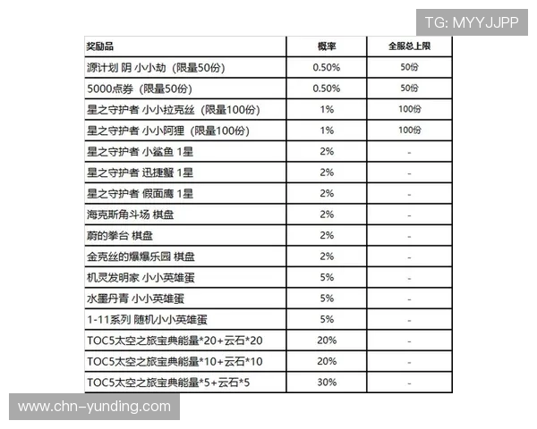 云顶官网活动预告与奖励领取流程详细说明帮助玩家参与