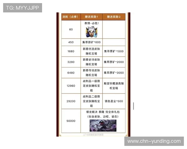 云顶游戏平台最新优惠活动及充值返利政策全面介绍 云顶游戏平台最新优惠活动及充值返利政策全面介绍